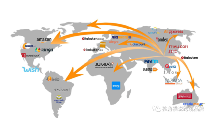 中國跨境電商二十年 從萌芽到全球引領(lǐng)的蛻變之旅