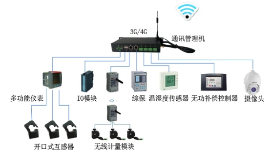 2.2 臺區(qū)智能運維應用需求之數(shù)據(jù)采集器